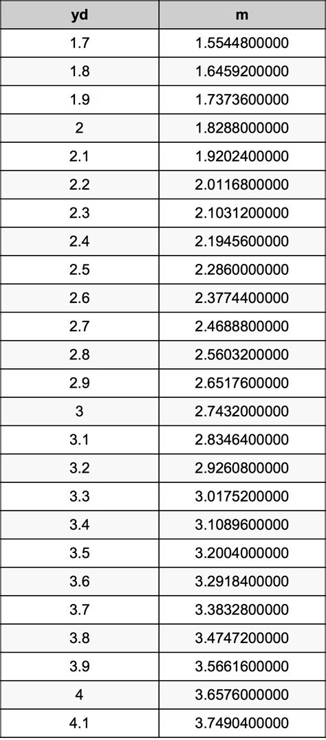 9 piye to yarda|yarda to pulgada conversion.
